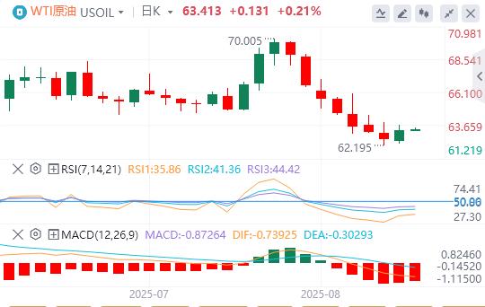 美元指数小幅走高，特朗普澄清黄金关税“乌龙”(图5)