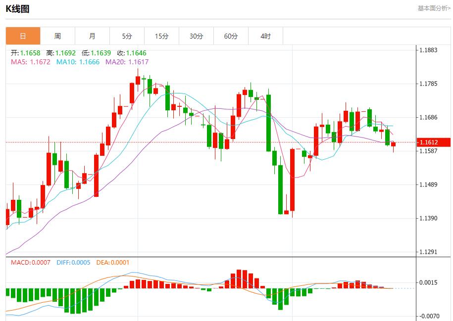 鲍威尔讲话在即，8月22日现货黄金、白银、原油、外汇短线走势分析(图1)