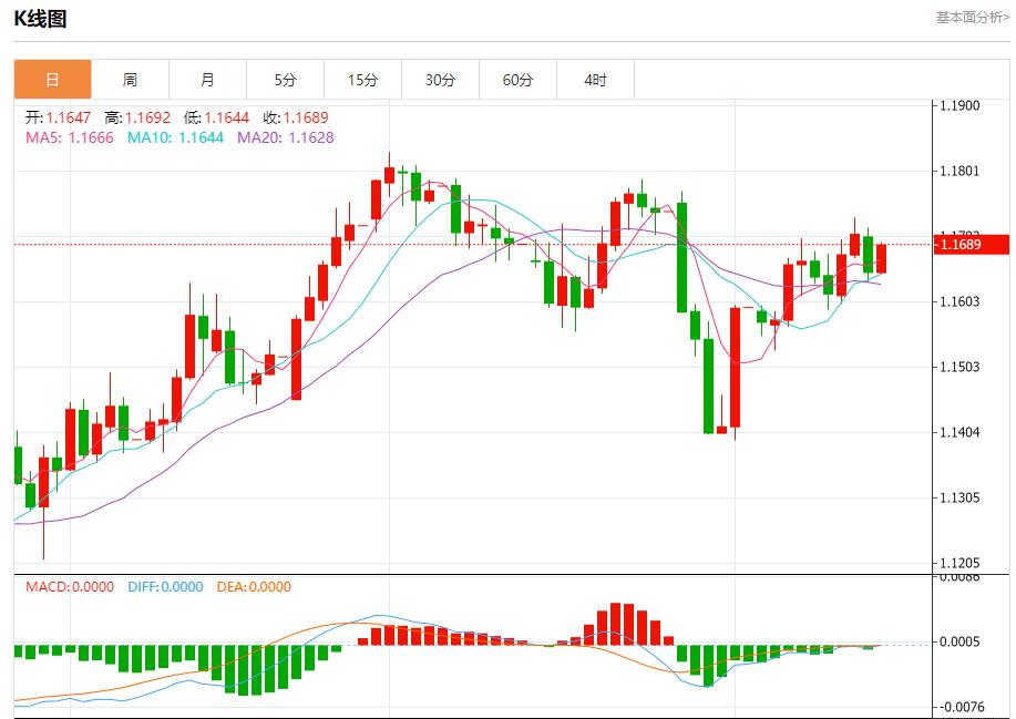 多国国债收益率走势分化，8月15日现货黄金、白银、原油、外汇短线走势分析(图1)