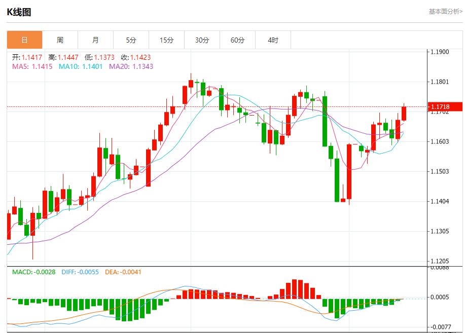 美国通胀降温，8月13日现货黄金、白银、原油、外汇短线走势分析(图1)