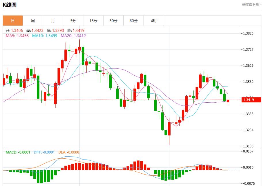 鲍威尔讲话在即，8月22日现货黄金、白银、原油、外汇短线走势分析(图2)