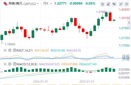 非农就业数据重振9月降息押注，美元反弹无力(图2)