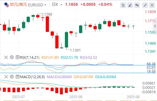 杰克逊霍尔研讨会今日开幕！美元小幅走高(图1)