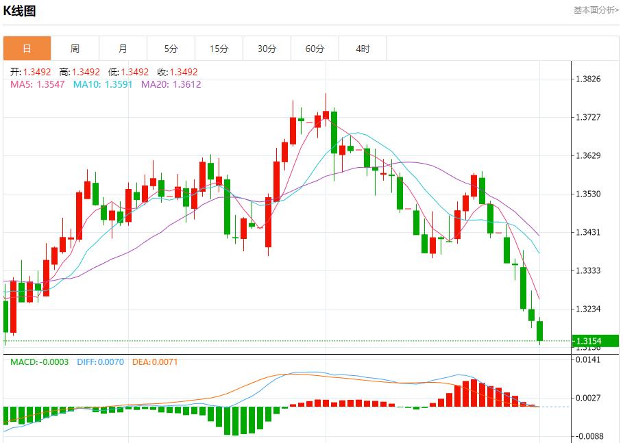 贸易战火全面升级，8月1日现货黄金、白银、原油、外汇短线走势分析(图2)