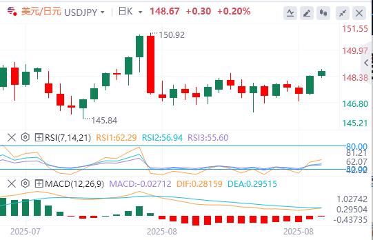 鲍威尔在杰克逊霍尔发表讲话之前，美元延续涨势(图3)
