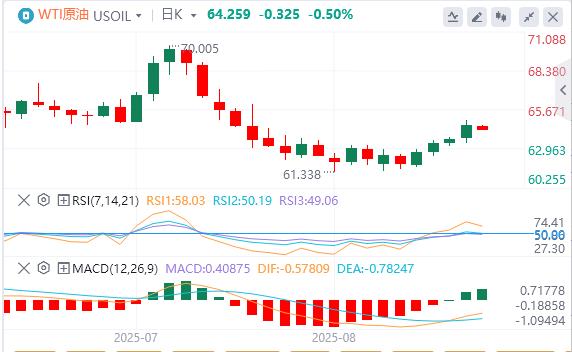 美元指数反弹，鲍威尔为何突然松口？(图5)