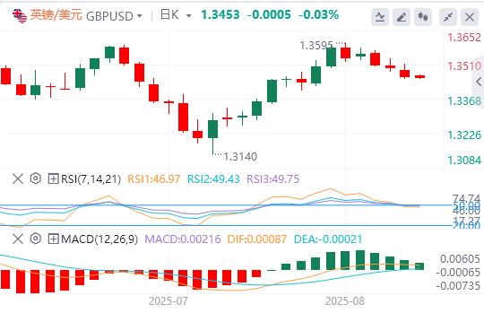 美联储内部“观望派”仍占上风，美指先涨后跌(图3)