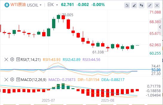美联储内部“观望派”仍占上风，美指先涨后跌(图5)
