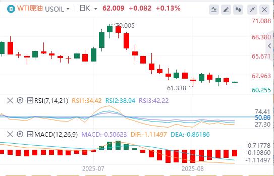 美元徘徊在98附近，下任美联储主席面试将拉开序幕(图5)