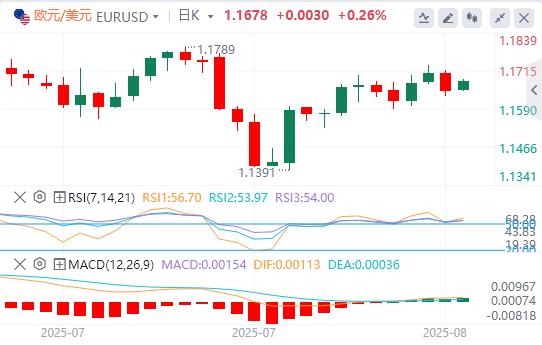美元在美国关键数据公布前犹豫不决，普特会晤来袭(图1)