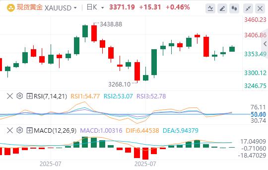 美元指数连续下跌，美联储主席一职竞争火热！(图4)