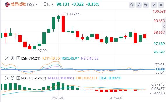 美元指数反弹，鲍威尔为何突然松口？(图1)