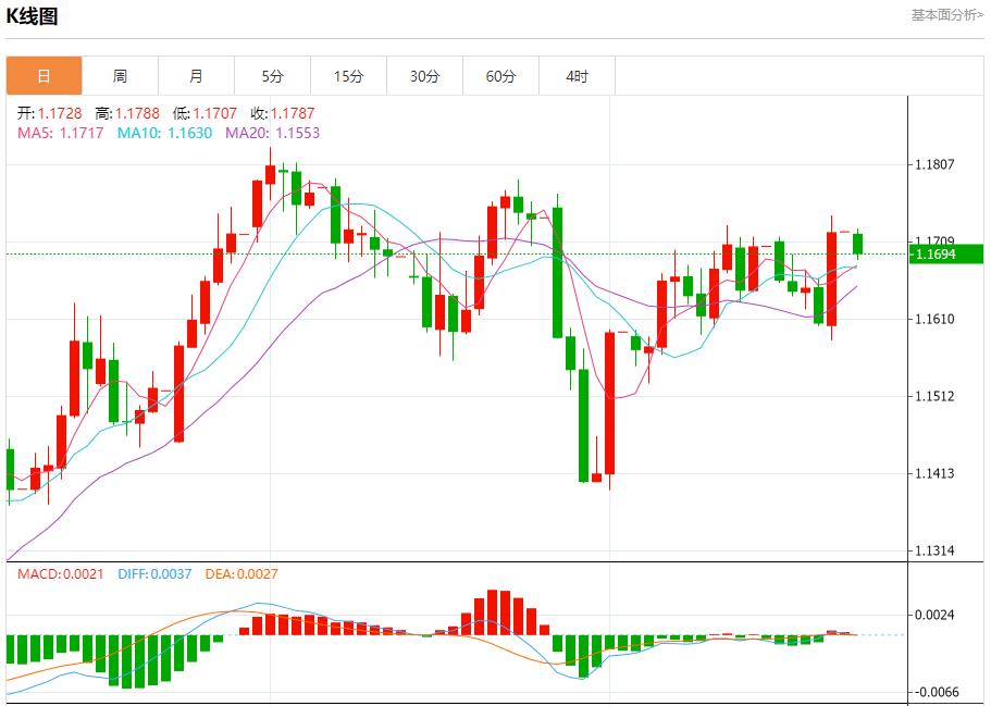 鲍威尔言论引爆市场，8月25日现货黄金、白银、原油、外汇短线走势分析(图1)
