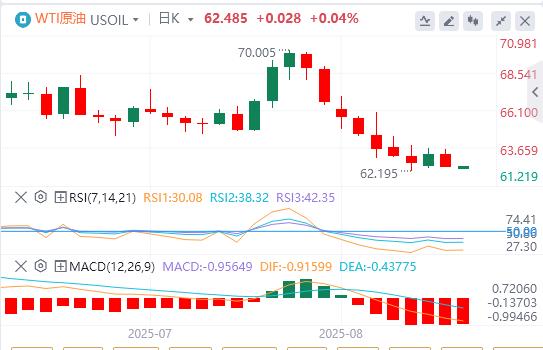 美国7月整体CPI持平，美元指数急速下挫(图5)