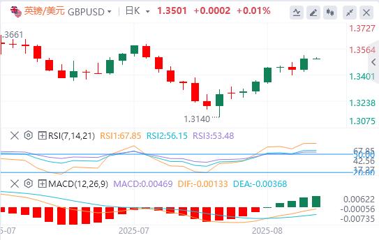美国7月整体CPI持平，美元指数急速下挫(图3)