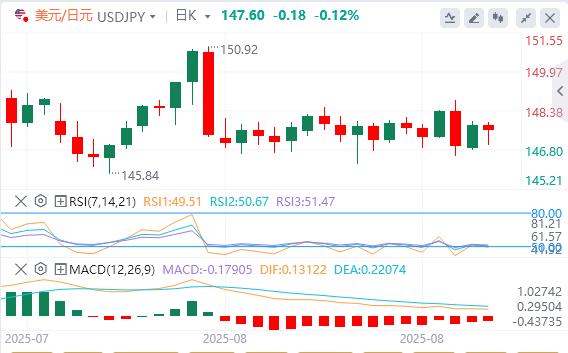 特朗普再次威胁关税，美元指数稳定在98美元上方(图3)
