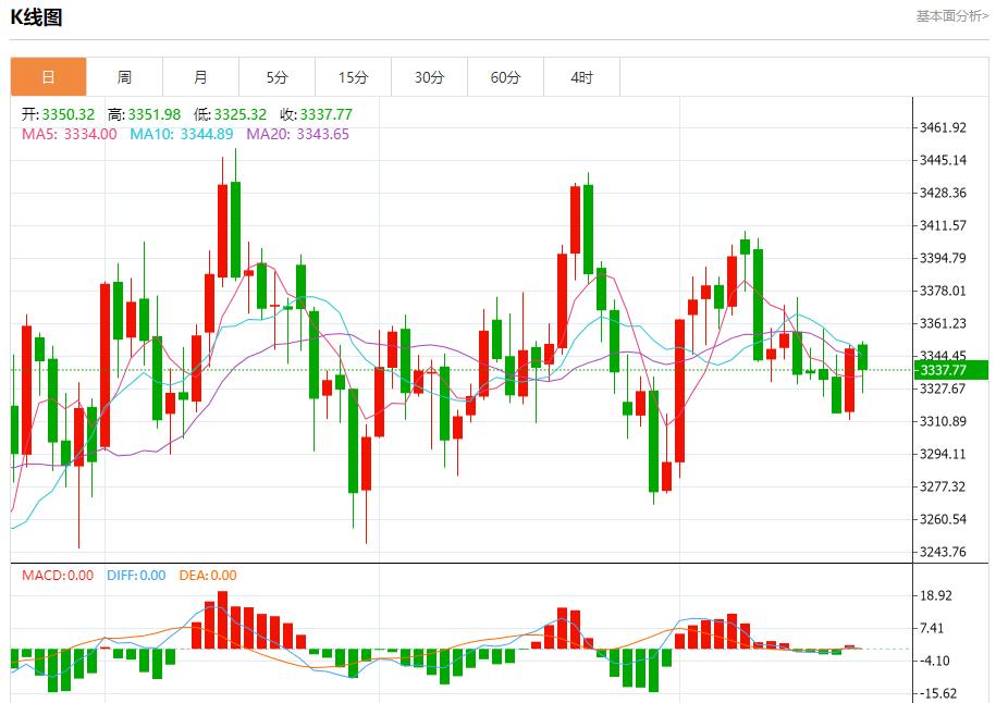 欧美贸易协议锁定，8月21日现货黄金、白银、原油、外汇短线走势分析(图3)
