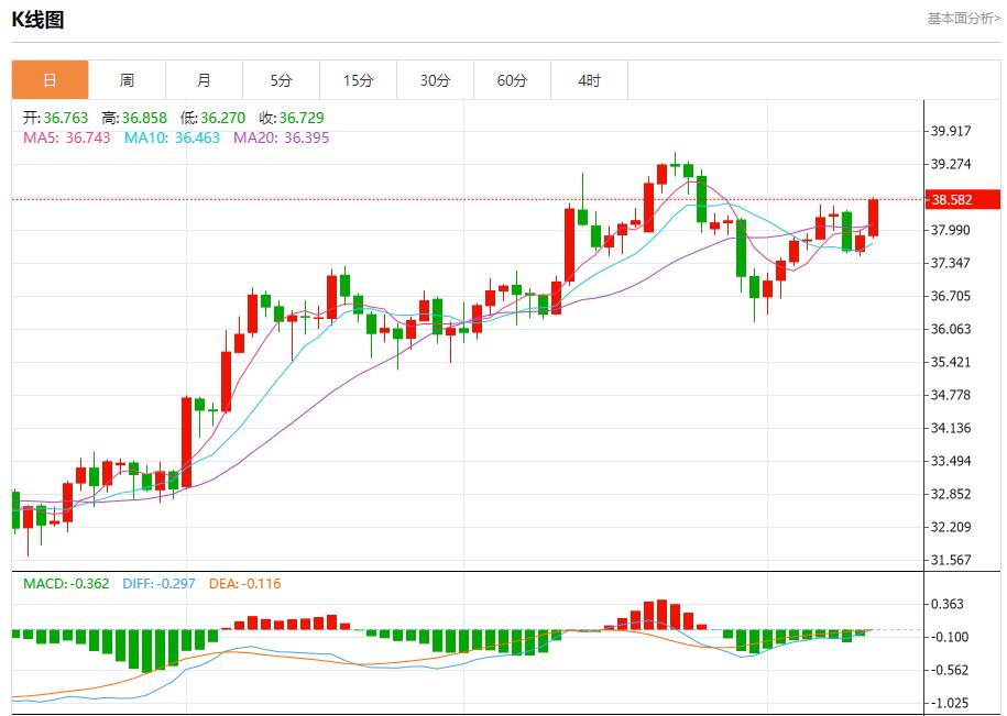 美国通胀降温，8月13日现货黄金、白银、原油、外汇短线走势分析(图4)