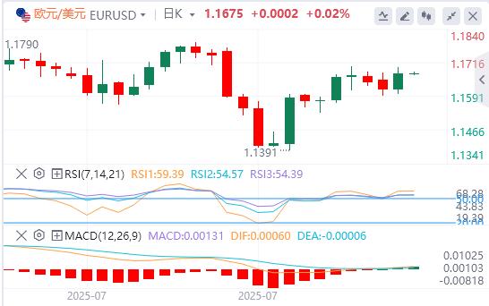 美国7月整体CPI持平，美元指数急速下挫(图2)