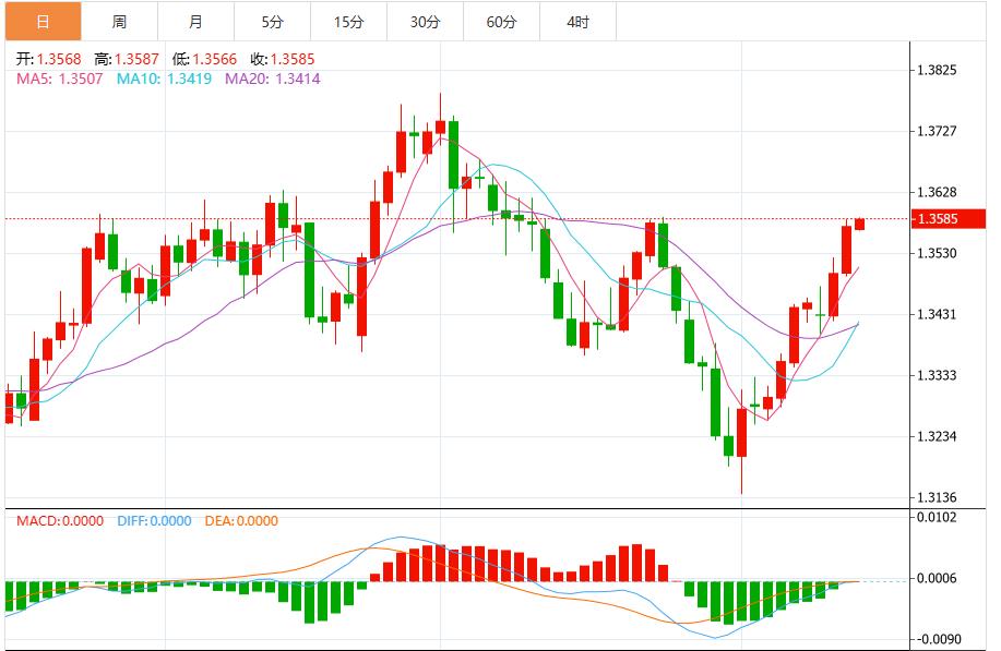 美元指数震荡，关注“特普峰会”和“恐怖数据”(图3)