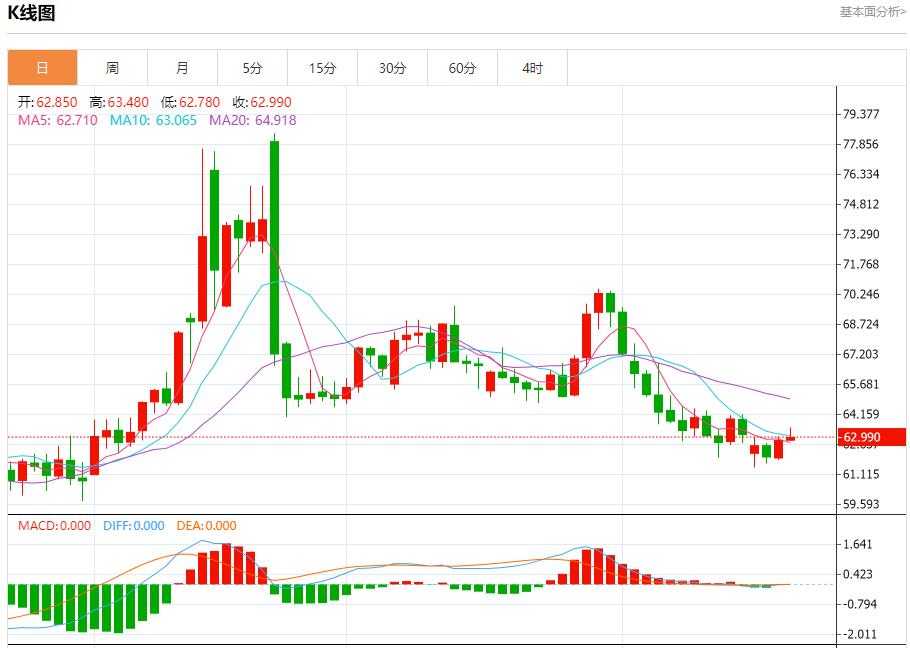 欧美贸易协议锁定，8月21日现货黄金、白银、原油、外汇短线走势分析(图5)
