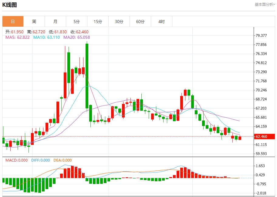 鲍威尔身陷两难，8月20日现货黄金、白银、原油、外汇短线走势分析(图5)