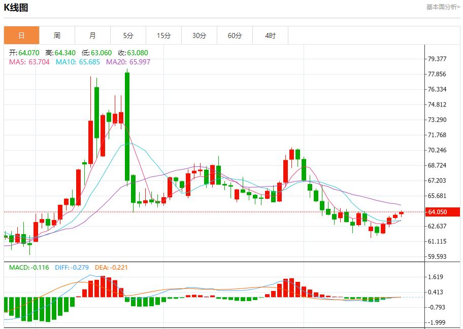 鲍威尔言论引爆市场，8月25日现货黄金、白银、原油、外汇短线走势分析(图5)