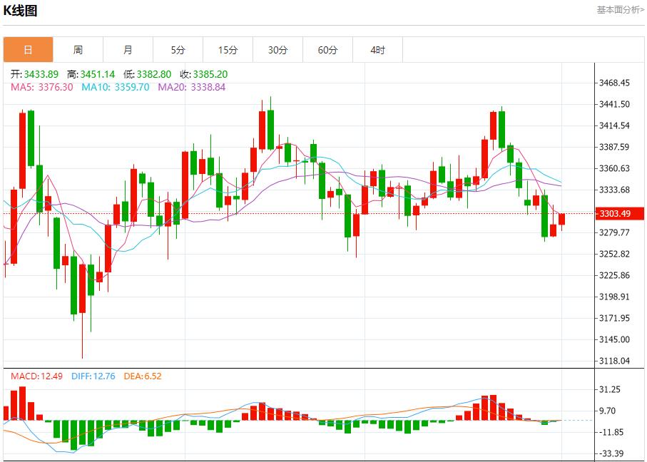 贸易战火全面升级，8月1日现货黄金、白银、原油、外汇短线走势分析(图3)