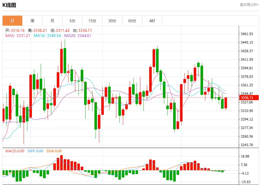 鲍威尔身陷两难，8月20日现货黄金、白银、原油、外汇短线走势分析(图3)