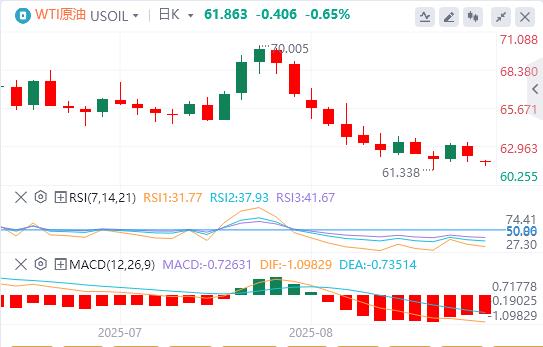 美元指数持续下跌，美联储戴利预测年内将降息两次(图5)