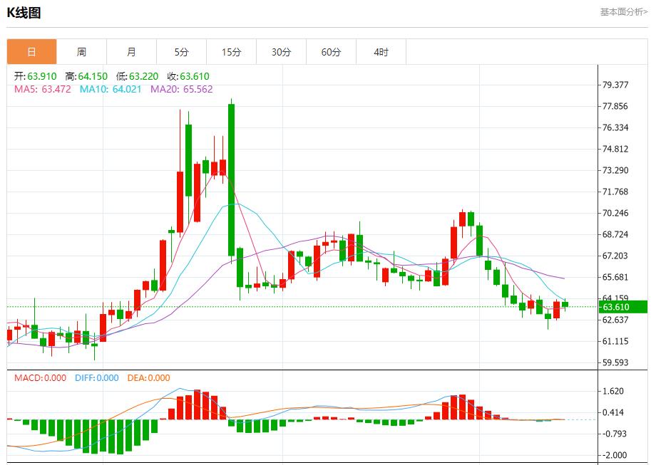 多国国债收益率走势分化，8月15日现货黄金、白银、原油、外汇短线走势分析(图5)