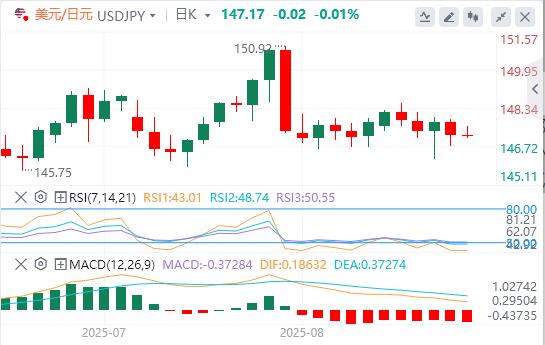货币市场开始稳定，本周盯紧鲍威尔(图3)