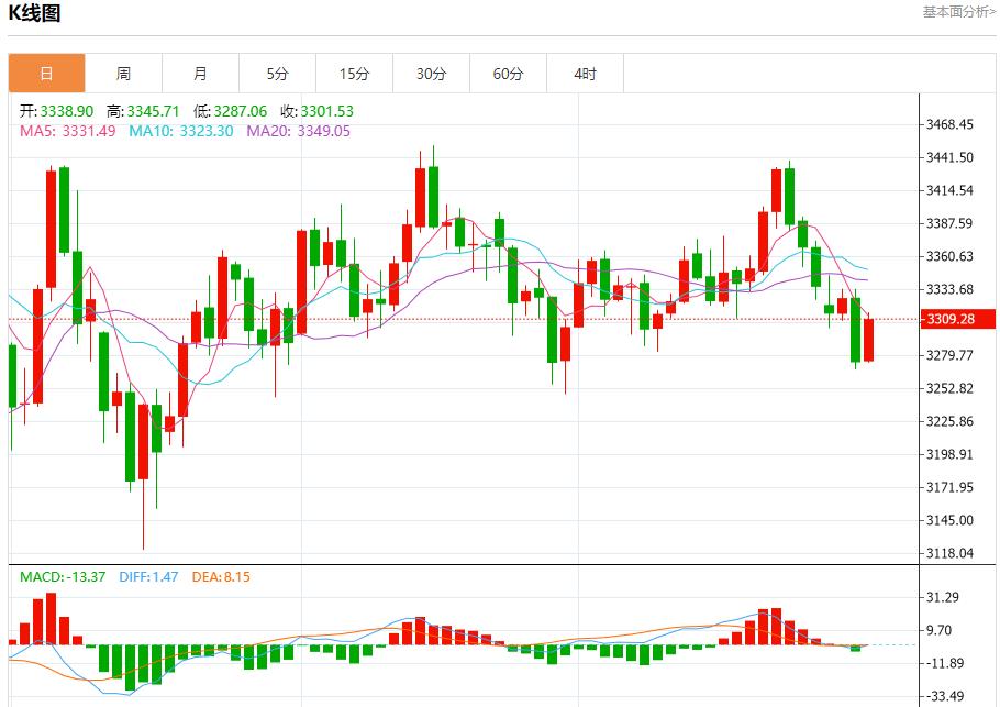 欧元区经济复苏，7月31日现货黄金、白银、原油、外汇短线走势分析(图3)