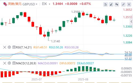 特朗普再次威胁关税，美元指数稳定在98美元上方(图2)