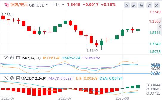 澳洲联储下调25个基点，小心今日CPI爆意外(图2)