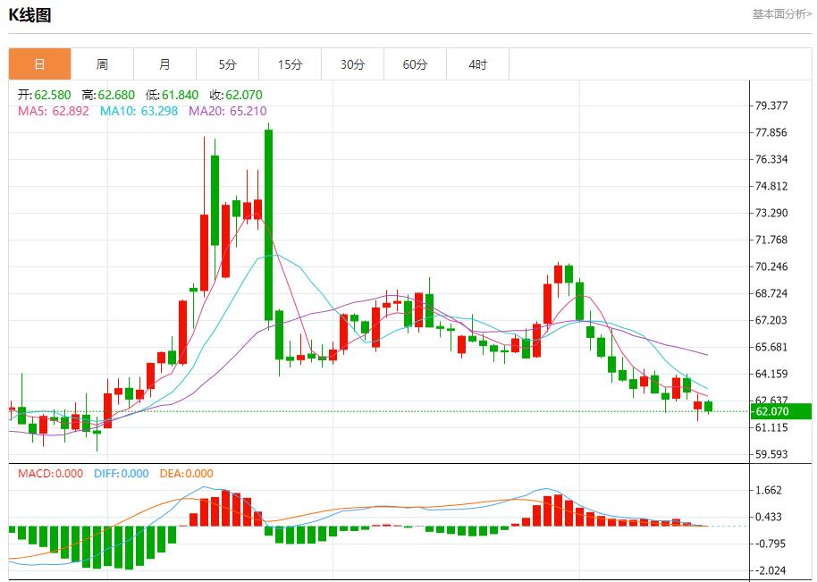日债收益率逼近新高，8月19日现货黄金、白银、原油、外汇短线走势分析(图5)