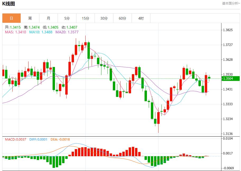 鲍威尔言论引爆市场，8月25日现货黄金、白银、原油、外汇短线走势分析(图2)