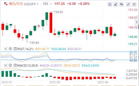杰克逊霍尔年会释放鸽派信号，美债收益率曲线显著趋陡(图3)