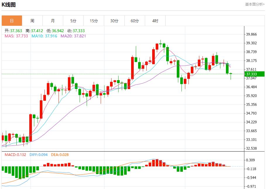 鲍威尔身陷两难，8月20日现货黄金、白银、原油、外汇短线走势分析(图4)