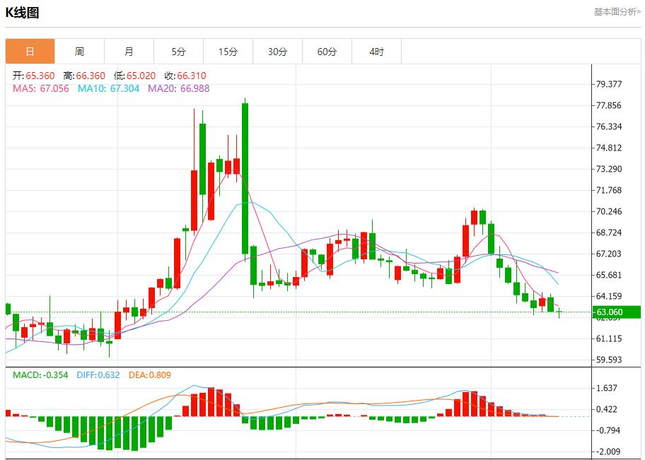 美国通胀降温，8月13日现货黄金、白银、原油、外汇短线走势分析(图5)