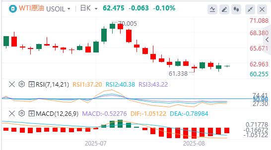 美元重返98美元关口，“普泽会”已在路上？(图5)