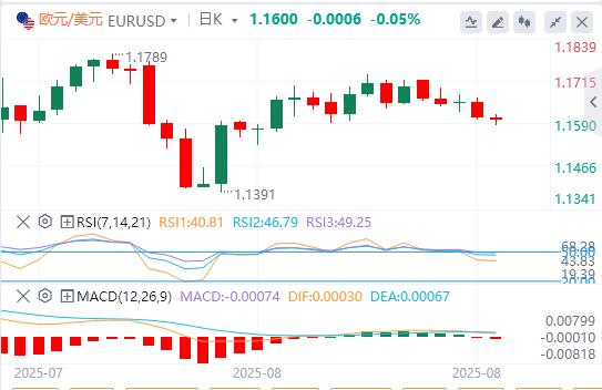 鲍威尔在杰克逊霍尔发表讲话之前，美元延续涨势(图1)