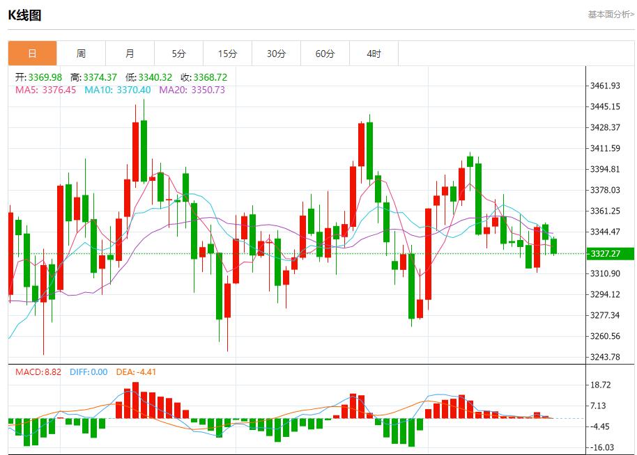 鲍威尔讲话在即，8月22日现货黄金、白银、原油、外汇短线走势分析(图3)