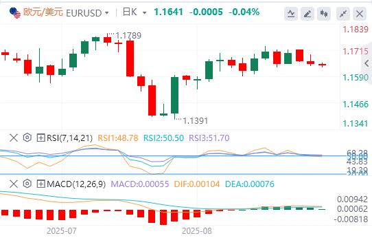 美元徘徊在98附近，下任美联储主席面试将拉开序幕(图2)