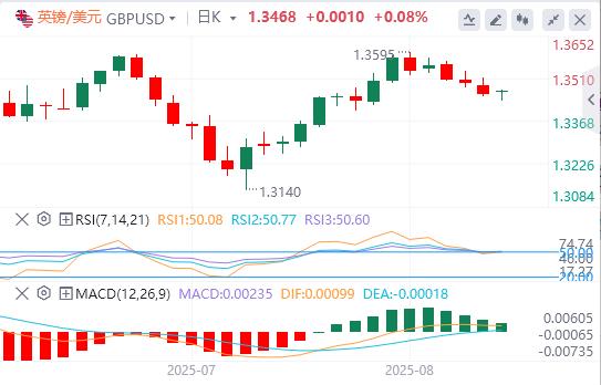 杰克逊霍尔研讨会今日开幕！美元小幅走高(图2)