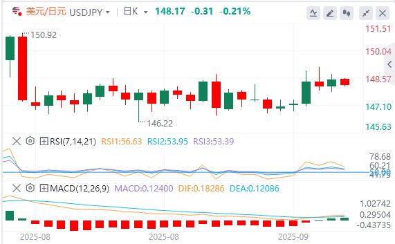 美元坚守98关口，非农报告会带来市场“巨震”吗？(图3)