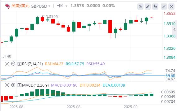 美国CPI数据录得1月以来新高，美元下跌(图3)