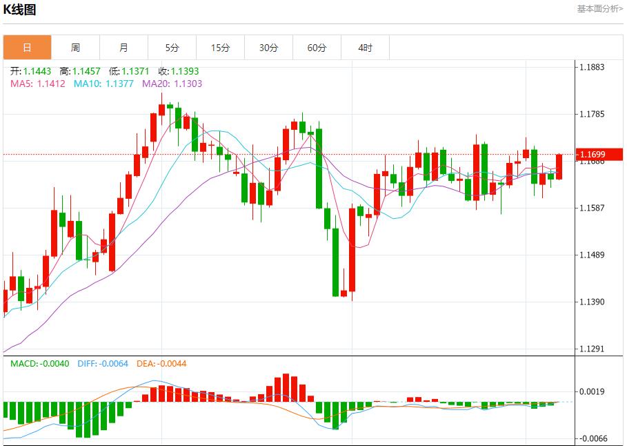 德国巨额投资加码，9月5日现货黄金、白银、原油、外汇短线走势分析(图1)