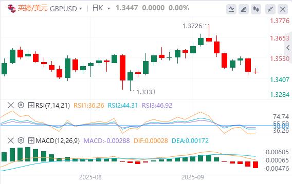 美元在美国数据公布前巩固涨幅(图2)