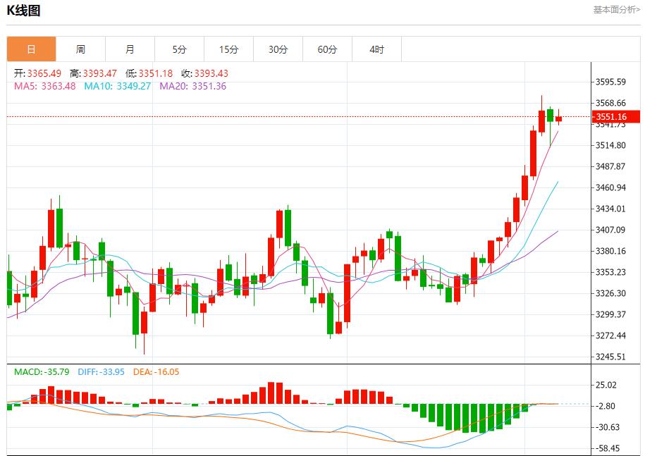 德国巨额投资加码，9月5日现货黄金、白银、原油、外汇短线走势分析(图3)